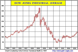 Silver futures on mcx crashed 3% or about ₹1,500 to about ₹47,337 per kg. Great Crash Of 1929 Similarities Suggest Gold Prices Will Soar In 2014 Gold Eagle
