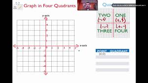 Graph In Four Quadrants