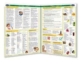 Food Combining Diet Chart Correct Food Combining Chart