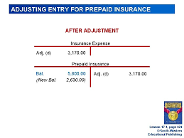 When you buy the insurance, debit the prepaid expense account to show an increase in assets. Adjusting Entries Recorded In A Journal 2 1