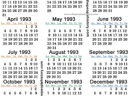 You can use this swimming information to make your own swimming trivia questions. Fun Facts And Trivia From The Year 1993 Hobbylark