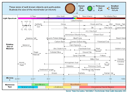 Atom Size Comparison Chart Www Bedowntowndaytona Com