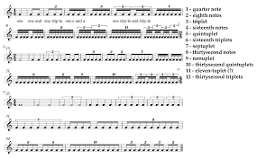 Around the drums with triplets part 1 sheet music by paul capozzoli (author) 4.5 out of 5 stars 3 ratings. How To Count Odd Tuplets Music Practice Theory Stack Exchange