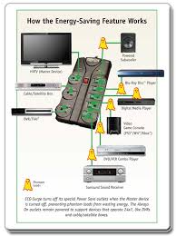 Tripp Lite 8 Outlet Eco Surge Protector Power Strip 6ft Cord Right Angle Plug Diagnostic Leds Av86g