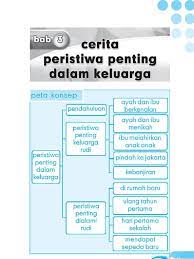 Wah, ternyata seru juga ya mengelilingi tempat wisata sejarah di surabaya. 3 Cerita Peristiwa Penting Dalam Keluarga