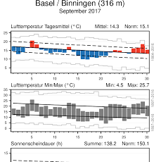 Dazu gedenktage, ruhetage, religiöse feste, nationalfeiertag, ferien sowie landesweite und regionale bräuche. Https Www Meteoschweiz Admin Ch Content Dam Meteoswiss De Service Und Publikationen Publikationen Doc Klimabulletin September 2017 D Pdf