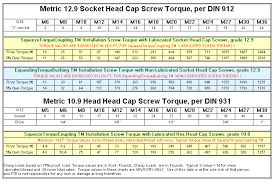 52 Expert Torque Chart For Bolts