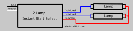 Repairing electrical wiring, more than some other home project is focused on protection. Ballast Wiring Electrical 101