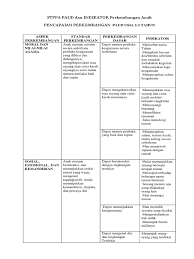 Check spelling or type a new query. Stppa Paud Dan Indikator Perkembangan Anak