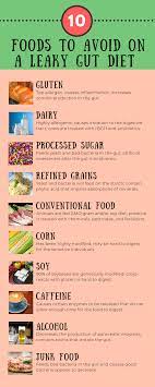 Gluten causes the gut cells to release zonulin, a protein that can break apart the tight junctions in your intestinal lining. 10 Top Foods To Avoid On A Leaky Gut Diet Holistix Health Blog Leaky Gut Diet Leaky Gut Meal Plan Gut Health Diet