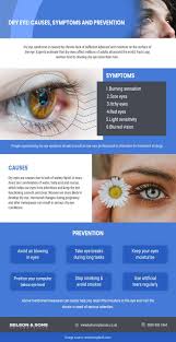 Dry Eyes Symptoms Causes And Prevention Dry Eyes Dry Eye Symptoms Dry Itchy Eyes
