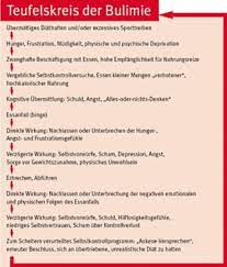 Bulimie Ess Brechsucht Entstehung Diagnose Folgen Und Behandlung Bulimie Essstorungen Behandlung Therapie Klinik Am Korso