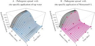 This important publication is a vital tool for all those involved in the crop protection / agrochemical industry including business managers. Plos One Reducing The Use Of Pesticides With Site Specific Application The Chemical Control Of Rhizoctonia Solani As A Case Of Study For The Management Of Soil Borne Diseases