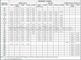 Rtj Gasket Size Chart Related Keywords Suggestions Rtj