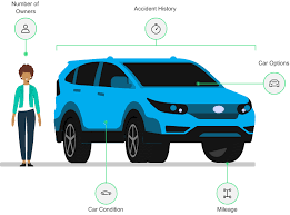 See the best & latest dealers used cars near me on iscoupon.com. Used Cars For Sale Near Me Truecar