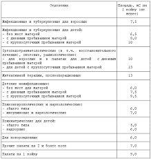 Sanpin 2 1 3 1375 03 Gigienicheskie Trebovaniya K Razmesheniyu Ustrojstvu Oborudovaniyu I Ekspluatacii Bolnic Rodilnyh Domov I Drugih Lechebnyh Stacionarov