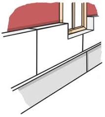 Innenwand verputzen, haus verputzen kosten oder fassadenwand verputzen? 490 Haus Ideen In 2021 Haus Fassade Haus Haus Bauen