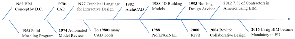 Bim implementation in malaysia way forward 2517/11/2011. Http Www Iaarc Org Publications Fulltext Isarc2018 Paper019 Pdf