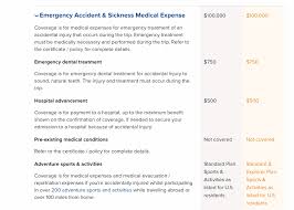 Oct 07, 2019 · several travel insurance providers offer rental vehicle damage coverage, which you may buy if you want to decline the cdw coverage offered by your rental car company. World Nomads Insurance Review Updated 2021