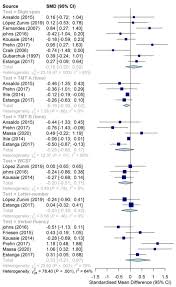 Draw the face of a clock and put the numbers in the correct positions. Behavioral Sciences Free Full Text Exploring Language Learning As A Potential Tool Against Cognitive Impairment In Late Life Depression Two Meta Analyses And Suggestions For Future Research Html