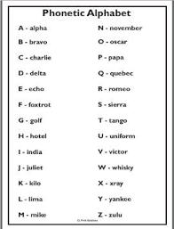 It was devised by the international phonetic association in the late 19th. A4 High Quality Phonetic Alphabet Poster Pa1 Amazon Co Uk Kitchen Home 3 50 Phonetic Alphabet Alphabet Poster Alphabet