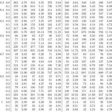 Sample Size Left And Critical Value Right Of A Studentized Download Table