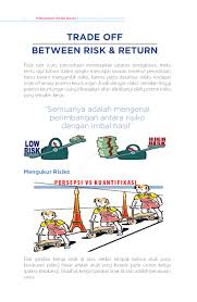 Download buku manajemen risiko gratis. Jual Buku Manajemen Risiko Bisnis Oleh Hery S E M Si Crp Rsa Cfrm Gramedia Digital Indonesia