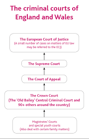 Becoming A Judge - Chambers Student Guide