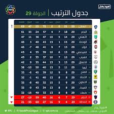 الاهلي يواجه سبورتنج فى نهائي دوري سيدات السلة. Ù…Ø¹Ø±ÙƒØ© Ø§Ù„Ù‡Ø¨ÙˆØ· Ø¬Ø¯ÙˆÙ„ Ø§Ù„Ø¯ÙˆØ±ÙŠ Ø§Ù„Ø³Ø¹ÙˆØ¯ÙŠ Ù‚Ø¨Ù„ Ø§Ù„Ø¬ÙˆÙ„Ø© Ø§Ù„Ø£Ø®ÙŠØ±Ø©