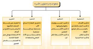 يركز برنامج موارد الطاقة والهندسة البترولية لدرجتي الماجستير والدكتوراه على الهندسة الحديثة لمكامن النفط وتوصيفها وإدارتها. Ø§Ø¯Ø§Ø±Ø© Ø´Ø¤ÙˆÙ† Ø§Ù„Ø§Ø³Ø±Ù‡ By Aswmaalshalawi On Emaze
