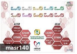 تردد السعودية سبورت hd نايل سات : Ø§Ù„Ø¢Ù† Ø£Ø­Ø¯Ø« ØªØ±Ø¯Ø¯ Ù‚Ù†Ø§Ø© Ø§Ù„Ø³Ø¹ÙˆØ¯ÙŠØ© Ø§Ù„Ø±ÙŠØ§Ø¶ÙŠØ© 1Ùˆ2 Ksa Sports Ù…Ø¨Ø§Ø´Ø± Ø¹Ù„Ù‰ Ø§Ù„Ù†Ø§ÙŠÙ„ Ø³Ø§Øª ÙˆØ§Ù„Ø¹Ø±Ø¨Ø³Ø§Øª