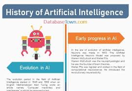 Scientists have been working on artificial intelligence since the middle of the last century. History Of Artificial Intelligence Ai Databasetown