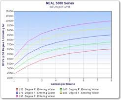 Real Heat 5000ss 10 000 Btu Marine Hydronic Defroster Heater