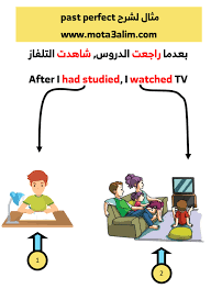 شرح زمن الماضي التام في اللغة الانجليزية Past Perfect