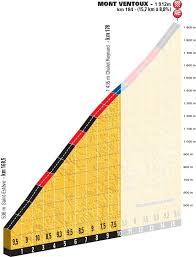 Froome will ride into paris with a 4:05 lead over second place. Tour De France 2016 Route Stage 12 Montpellier Mont Ventoux