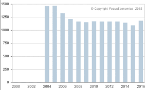 iraqi dinar exchange rate usd to iqd news forecast