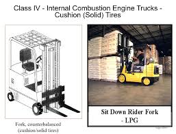 Pastikan anda bermitra dengan pt forklift indonesia untuk mendapatkan produk material handling berkualitas lainnya dengan harga. Jenis Jenis Forklift Sio Forklift Training Indonesia Perusahaan Training Operator Forklift Terbaik Di Indonesia Sertifikat Sio Asli Kemnaker
