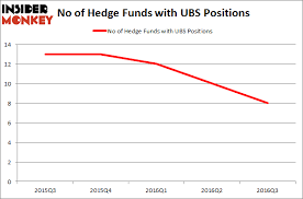 Do Hedge Funds Love Ubs Ag Usa Ubs Insider Monkey