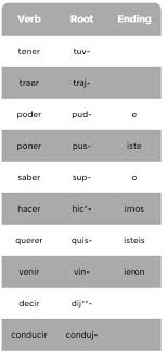 We did not find results for: Spanish Preterite Vs Imperfect The Complete Past Tense Guide Linguapsych