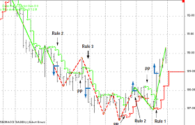 Gann Hilo Indicator Amibroker Amibroker Community Forum