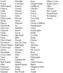Terms in this set (17). Unique Girl Names That Start With C