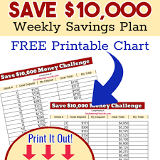 To save money effectively, i have created 10 tips to save 10000 dollars cash in one year. Money Challenge Saving Charts And Savings Plans For Any Budget Free Printable Pdf Saving Chart
