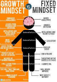 Pin On Sport Psychology