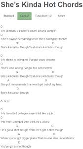 She S Kinda Hot Chords 5 Seconds Of Summer Ukulele Chords Songs Ukulele Ukulele Music