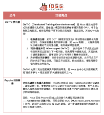 IOSG Weekly Brief｜Crypto AI 的圣杯：去中心化训练的前沿探索 ...