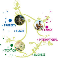 This includes the maintenance fees paid to the cooperative housing corporation. France Taxation Of Property Income Taxes On Property Rentals Income Tax Is Payable In France On Rental