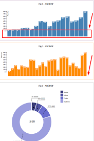 rendering multiple charts same page d3 axisx disappear