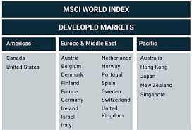 With 1,559 constituents, the index . Msci World Index Msci