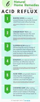 Pin On Home Remedies