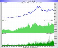 The Next Market Crash Will Not Pull Gold Prices Down